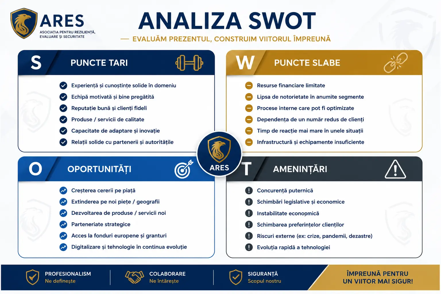 Activitate de dezvoltare profesională organizată de Asociația ARES